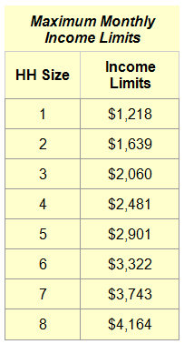 Income Limits